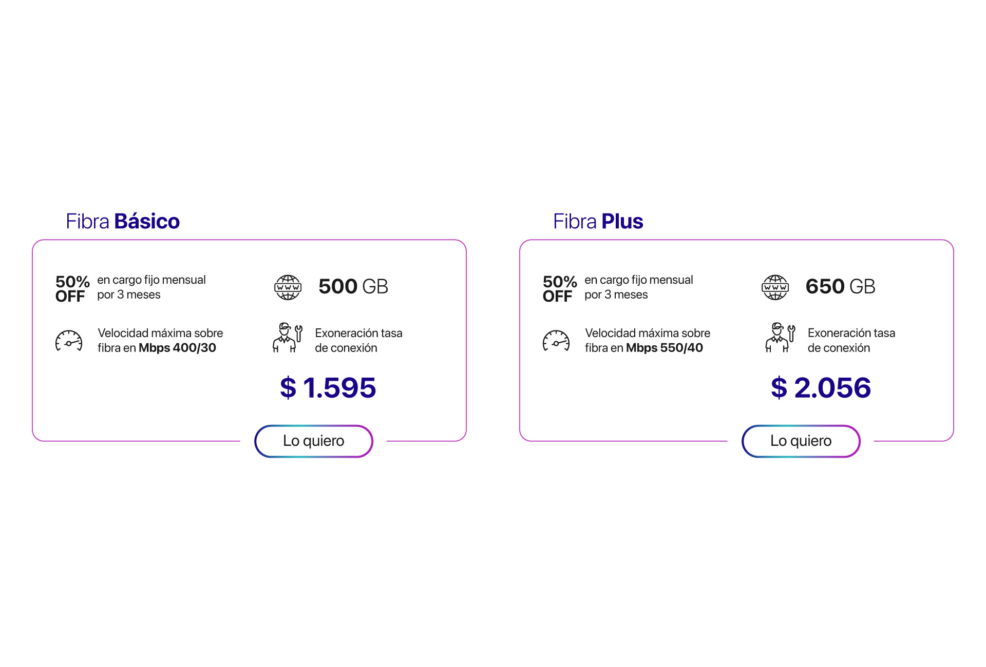Fibra Básico y Plus