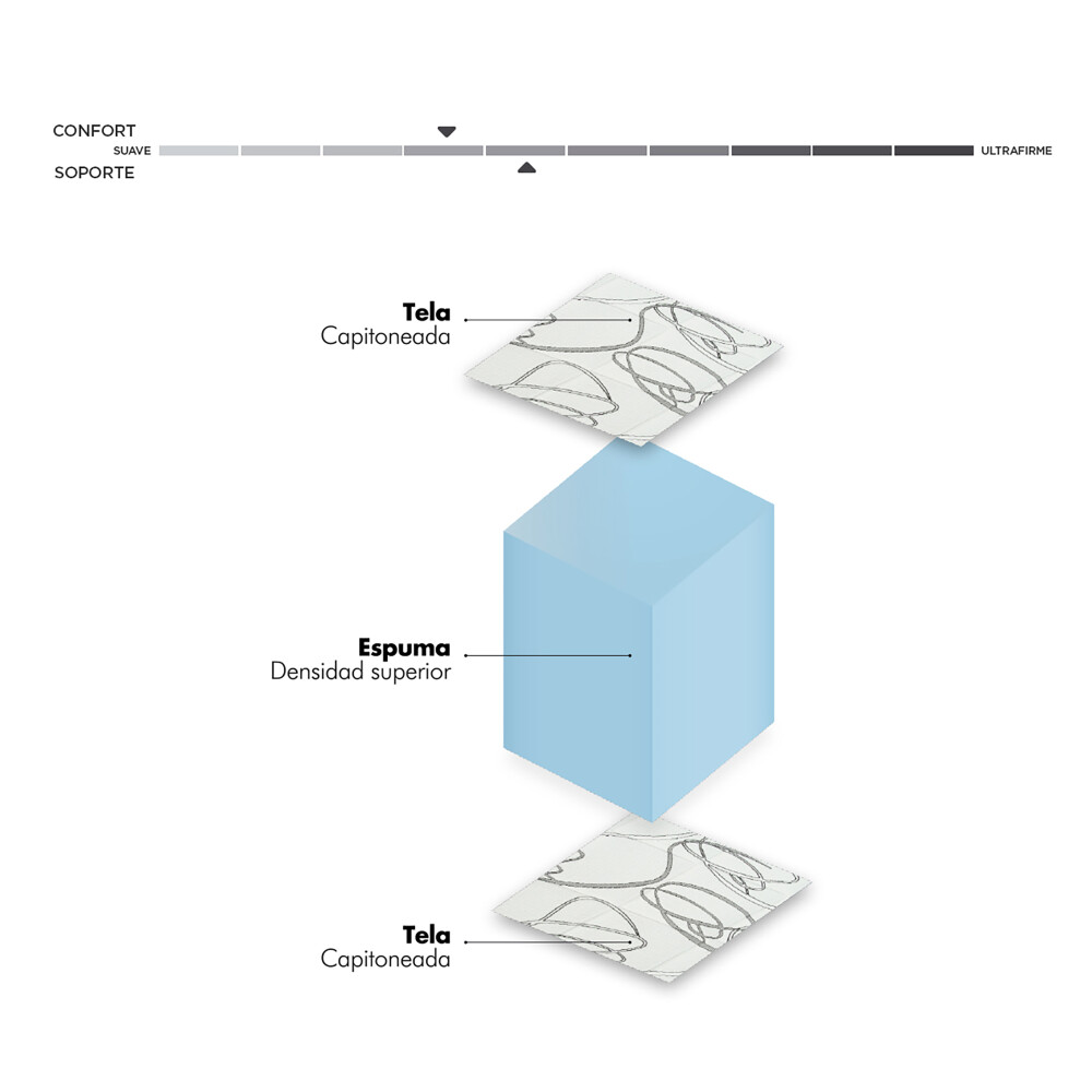 COLCHÓN SUPER KING ESPUMA BLANCO SWEET