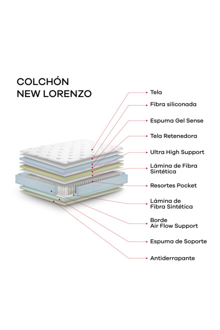 New Lorenzo COLCHON DE RESORTES QUEEN NEW LORENZO 158X198X25CM