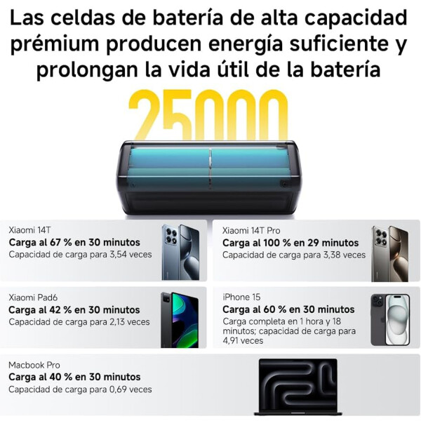 Powerbank Xiaomi Hypercharge 25000mah 212w POWERBANK XIAOMI 212W HYPERCHARGE 25000