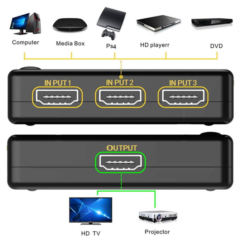 Switch HDMI UHD 4k con Control de 3 Puertos Switch HDMI UHD 4k con Control de 3 Puertos