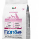 Monge All Breeds Puppy & Junior Monoprotein Cerdo y Arroz con Patatas 12 kgs