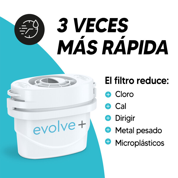 Pack X12 Filtros Evolve Eps214 Para Jarra Aqua óptima 30 Días Conu PACK 12 FILTROS EVOLVE EPS214 12 MESES