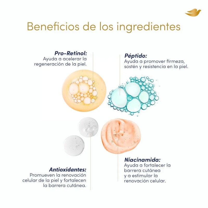 Serum Corporal Dove Intensivo Proretinol 450 Grs. Serum Corporal Dove Intensivo Proretinol 450 Grs.