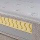Sommier GEO ECOFLEX 1 Plaza 88 x 188 cm Sommier GEO ECOFLEX 1 Plaza 88 x 188 cm