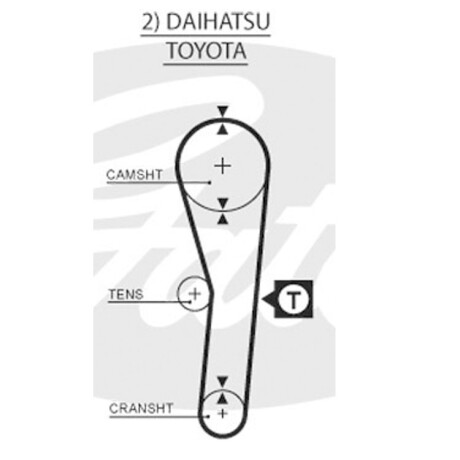 CORREA DISTRIBUCION TOYOTA TERCEL 1.6 - MARUTI - ALTO - EFFA = CHA.522 GATES CORREA DISTRIBUCION TOYOTA TERCEL 1.6 - MARUTI - ALTO - EFFA = CHA.522 GATES