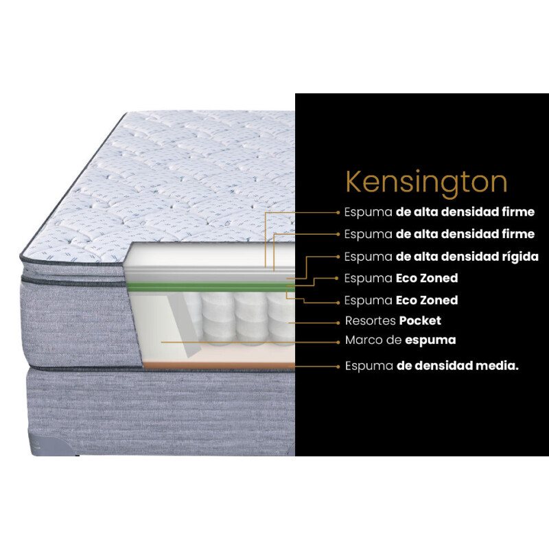 Colchón Kensington 2 plazas 140x190 (Oportunidad)