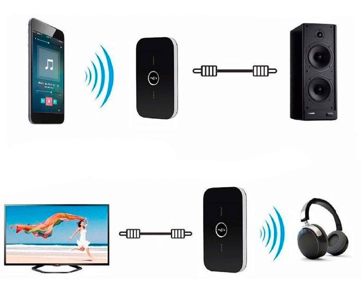 Transmisor/Receptor AudioLink Bluetooth 5.0 » CoolBox → Informática /  Periféricos / Componentes / Tecnología