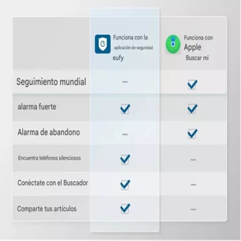 Tarjeta Tracker EUFY Security Smart Black Tarjeta Tracker Eufy Security Smart Black