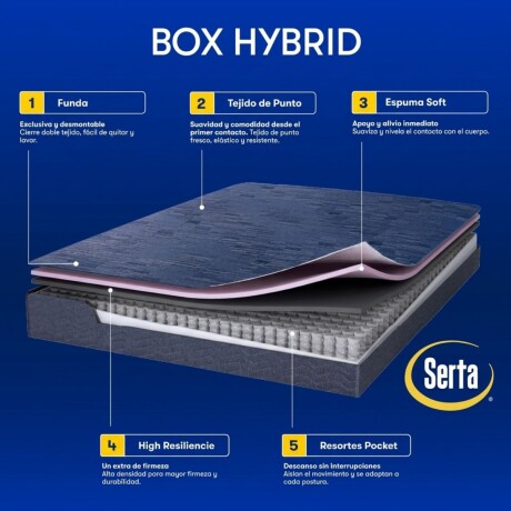 Conjunto Sommier y Colchón Hybrid en caja - 2 Plazas 1.40 x 1.90