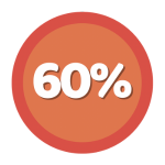 60% OFF