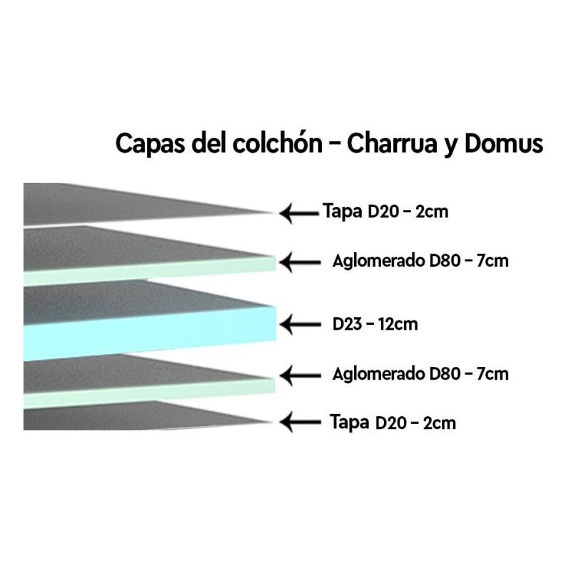 Colchon Espuma 1 Plaza Y 1/2 Petra Domus 110x188cm 30cm Alto Colchon Espuma 1 Plaza Y 1/2 Petra Domus 110x188cm 30cm Alto