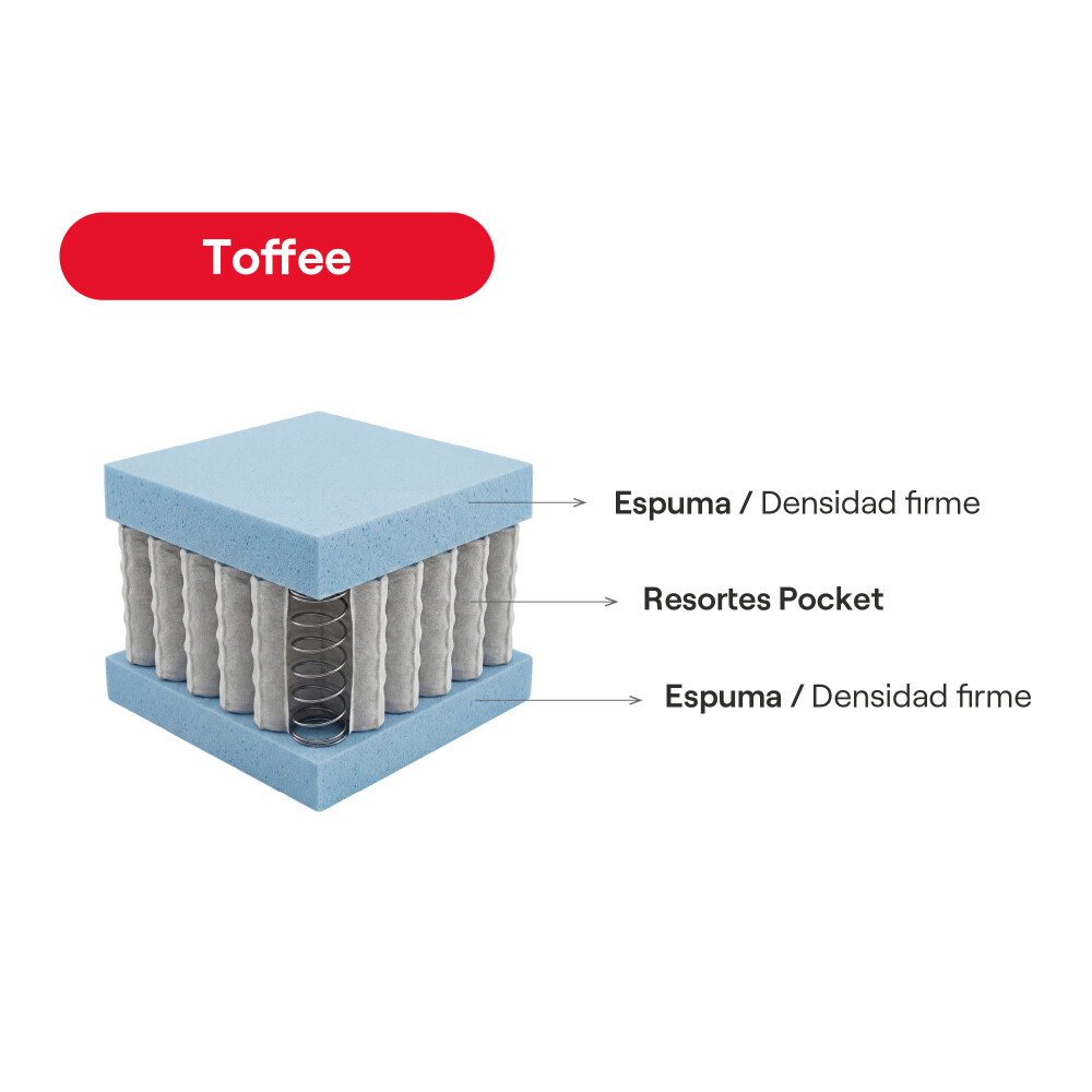 SOMMIER DE RESORTES TOFFEE C 1 1/2 PLAZA