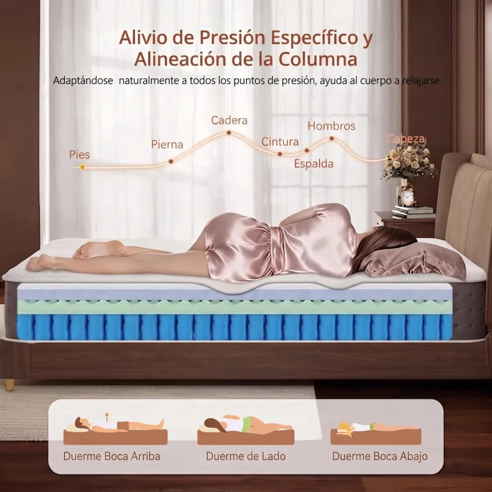COLCHON TORONTO EN CAJA HÍBRIDO RESORTES PLAZA Y MEDIA