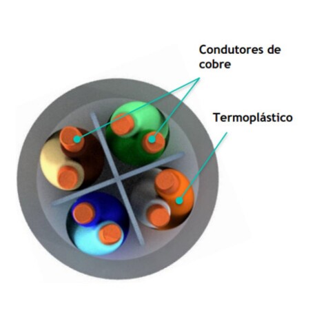 Cable Utp CAT6E Int Blanco 305M 100% Cobre 001