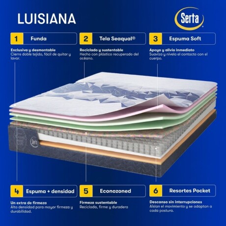 Colchón Luisiana - Extra King 2.00 x 2.00