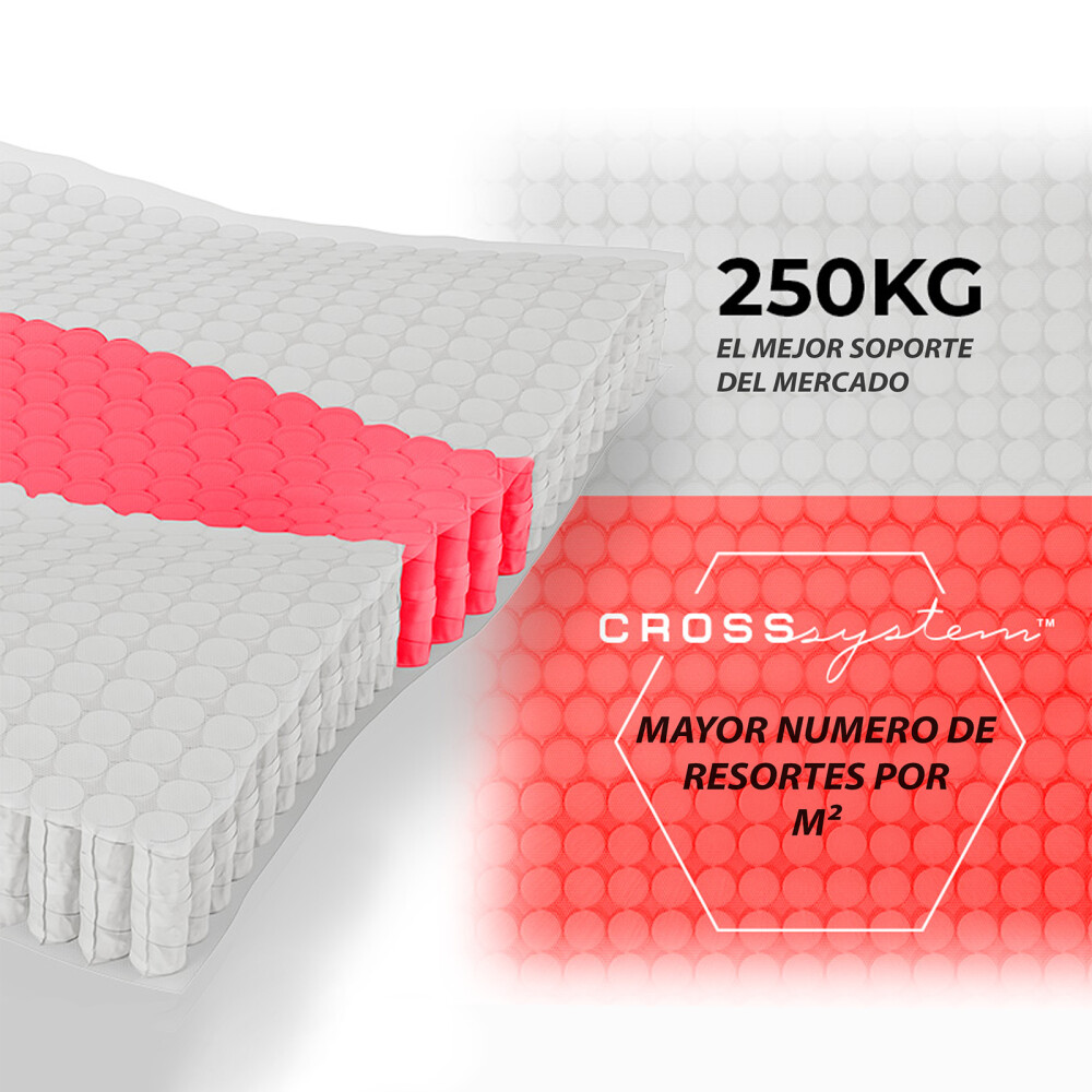 Sommier SUPER KING - Pikolin Resortes Pocket Cross 250kg - Nes Natural Sommier SUPER KING - Pikolin Resortes Pocket Cross 250kg - Nes Natural