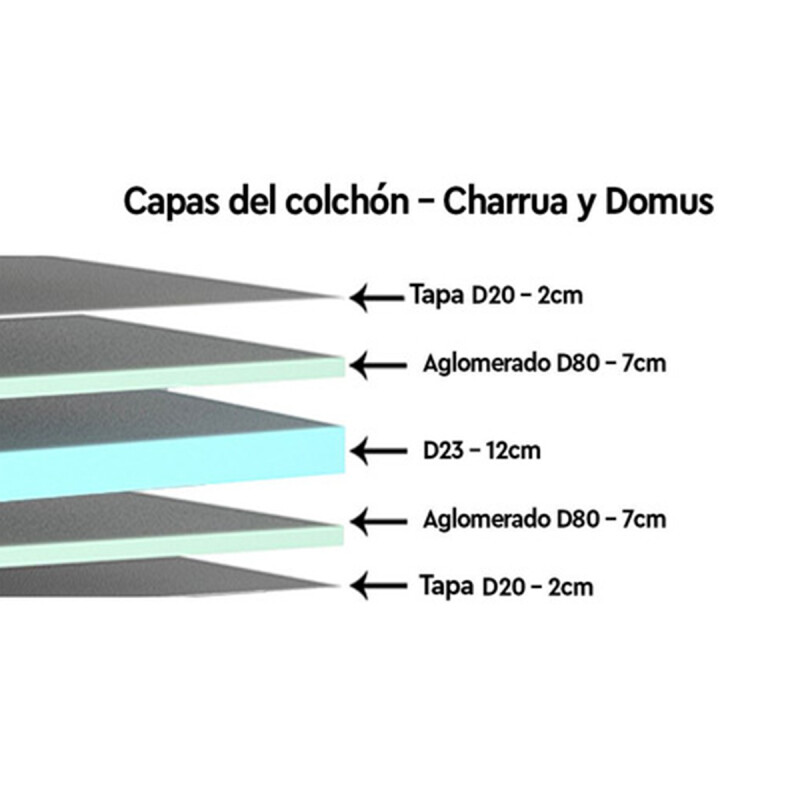 Colchon Espuma 2 Plazas Sin Espuma Plast Doble Eurotop 30cm Azul Colchon Espuma 2 Plazas Sin Espuma Plast Doble Eurotop 30cm Azul