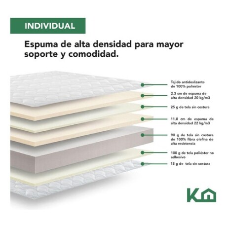 Colchon Individual 1 plaza en caja Espuma de alta densidad antiácaros hipoalergénico tejido antideslizante firmeza justa Colchon Individual 1 plaza en caja Espuma de alta densidad antiácaros hipoalergénico tejido antideslizante firmeza justa