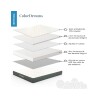 Colchón en caja Individual 1 plaza Memory Foam Tecnologia Comfortfoam descanso perfecto 5 capas de espuma alta densidad Colchón en caja Individual 1 plaza Memory Foam Tecnologia Comfortfoam descanso perfecto 5 capas de espuma alta densidad