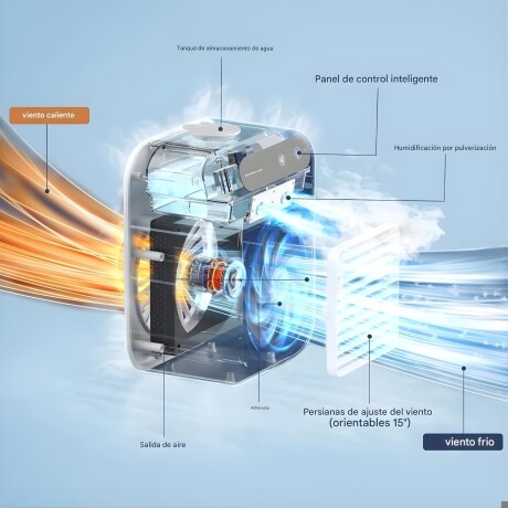 Mini Enfriador Aire Acondicionado Portátil Usb 3 En 1 Mini Enfriador Aire Acondicionado Portátil Usb 3 En 1