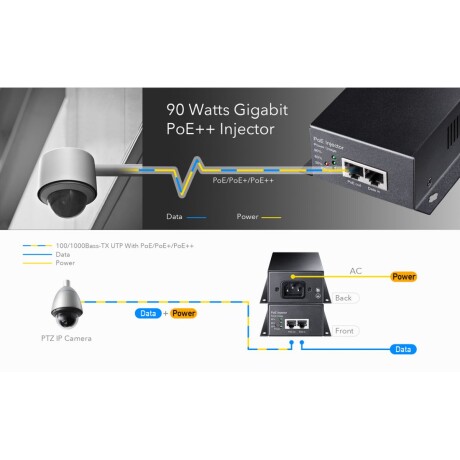 Inyector Poe++ Cudy 90W 001