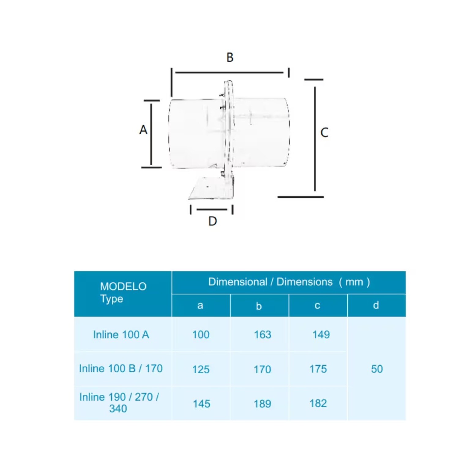 Extractor Inline 190b — Loysa