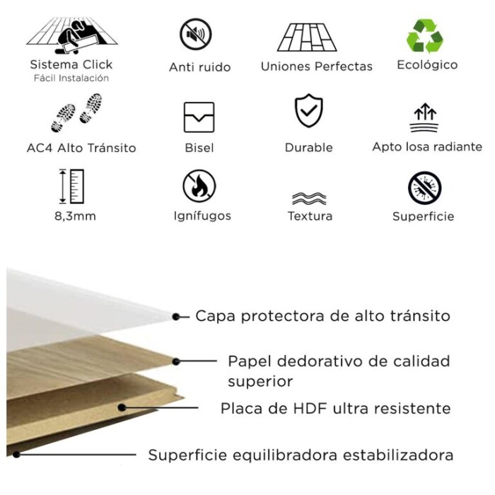 Piso Flotante Roble AC4 Roble Miel | PRECIO X M2