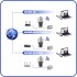 Extensor Repetidor Señal Wifi Amplificador 300 Mbps Antena ® Variante Color Blanco