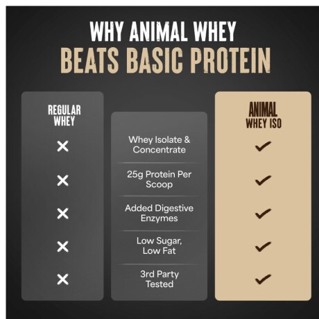 Proteina Isolado Animal Whey 2Lb Universal Universo Binario CHOCOLATE