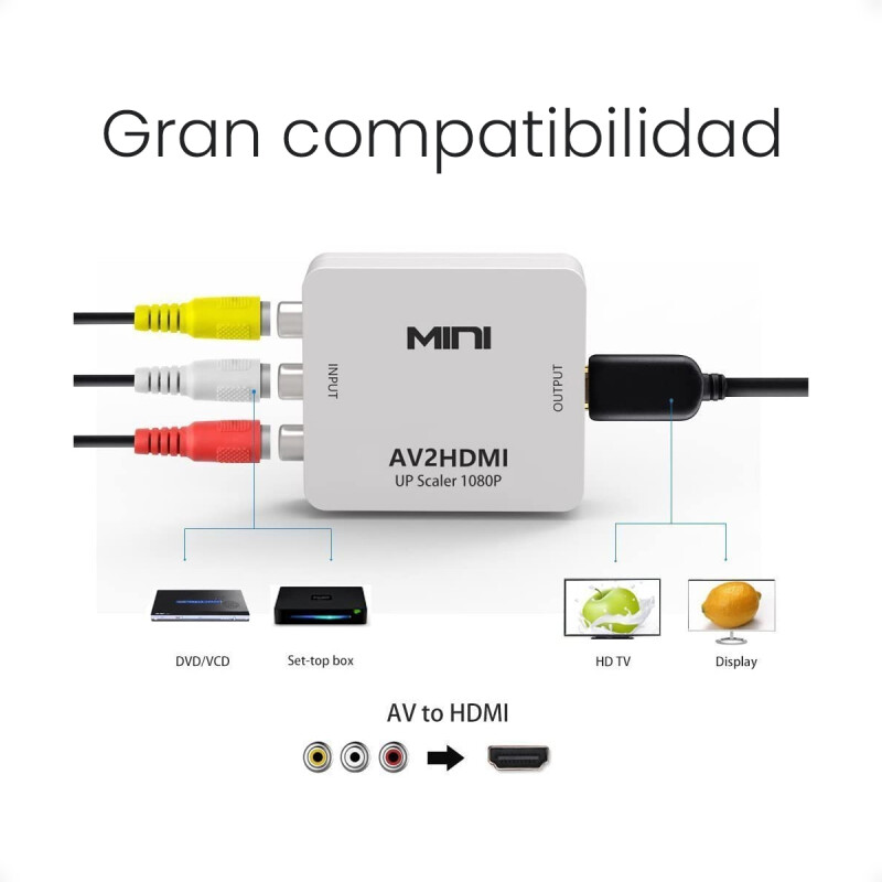 Adaptador RCA Hembra a HDMI Hembra Adaptador RCA Hembra a HDMI Hembra