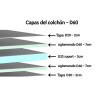 Sommier Somier Colchón 2plazas Espuma 20cm 150kg Reversible Color Negro Sommier Somier Colchón 2plazas Espuma 20cm 150kg Reversible Color Negro