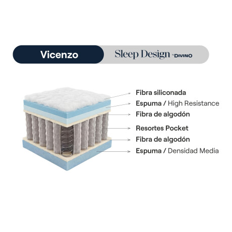 SOMMIER 1 Y 1/2 PLAZAS RESORTES VICENZO