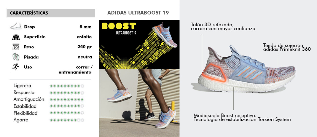 Adidas ultra outlet boost caracteristicas nuevas