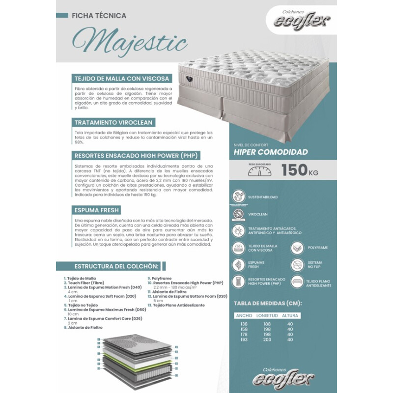 Sommier Resortes 2 Plaza ECOFLEX MAJESTIC Sommier Resortes 2 Plaza ECOFLEX MAJESTIC