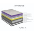 ECOFLEX- COLCHON DE RESORTE DIFFERENCE 178X198X35 ECOFLEX- COLCHON DE RESORTE DIFFERENCE 178X198X35