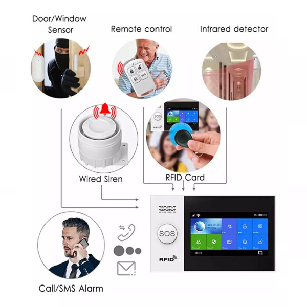 Kit Alarma Tuya 107t 4g TUYA SMART KIT ALARMA 4G WIFI PG500 TY