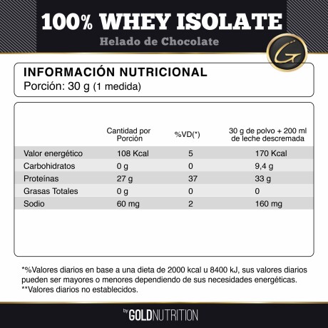 Gold Nutrition Whey Isolate 5lb Chocolate