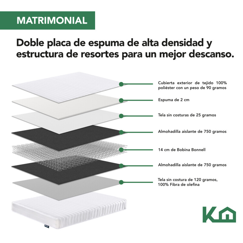 Colchon espuma 2 plazas de alta densidad en caja 188x138x16 cm Colchon espuma 2 plazas de alta densidad en caja 188x138x16 cm