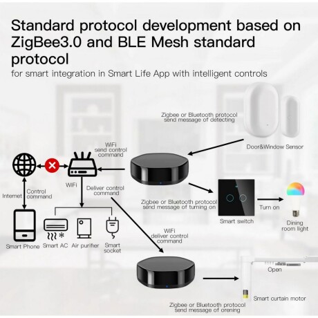 Gateway Moes Mhub-yr-w-ir Zigbee Bt Ir Tuya Hub 001