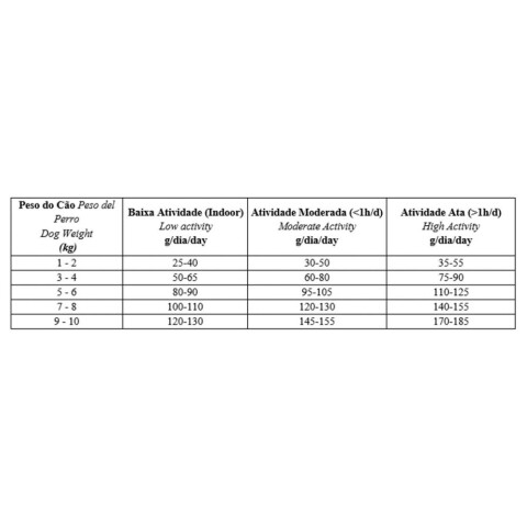 Biofresh Perro Adulto Raza Pequeña 3kg | Salud y Vitalidad Biofresh Perro Adulto Raza Pequeña 3kg | Salud y Vitalidad