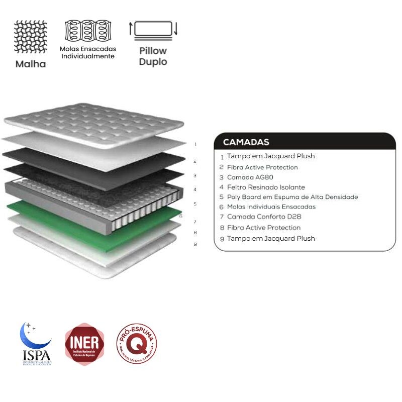 Somier Resorte Madison Extra King 193 x 203 x 67