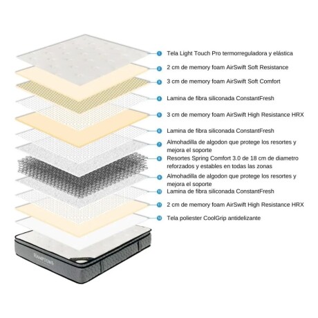 Sommier Queen Hamptons Hybrid Ruthenium Gris