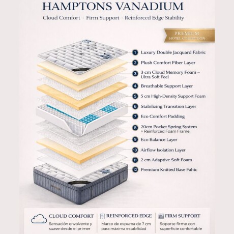 Colchon de resortes Queen HAMPTONS Vanadium Colchon de resortes Queen HAMPTONS Vanadium