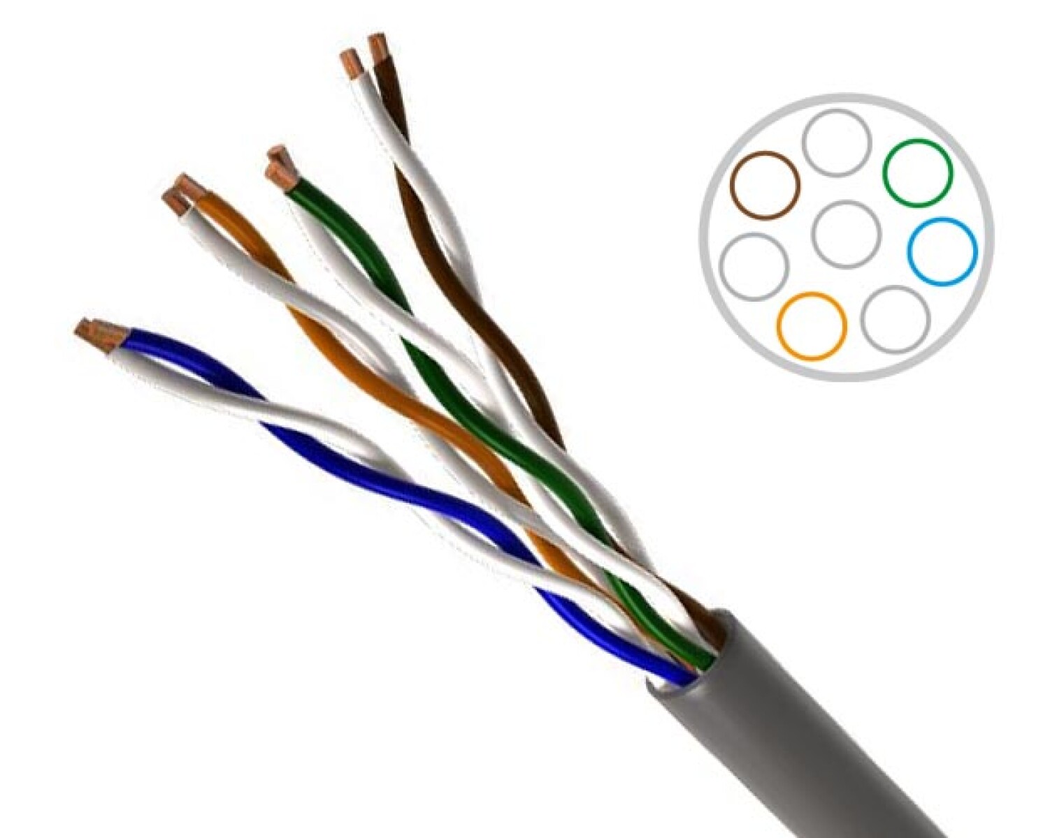 Cable 4pares p/válvulas (x metro) 