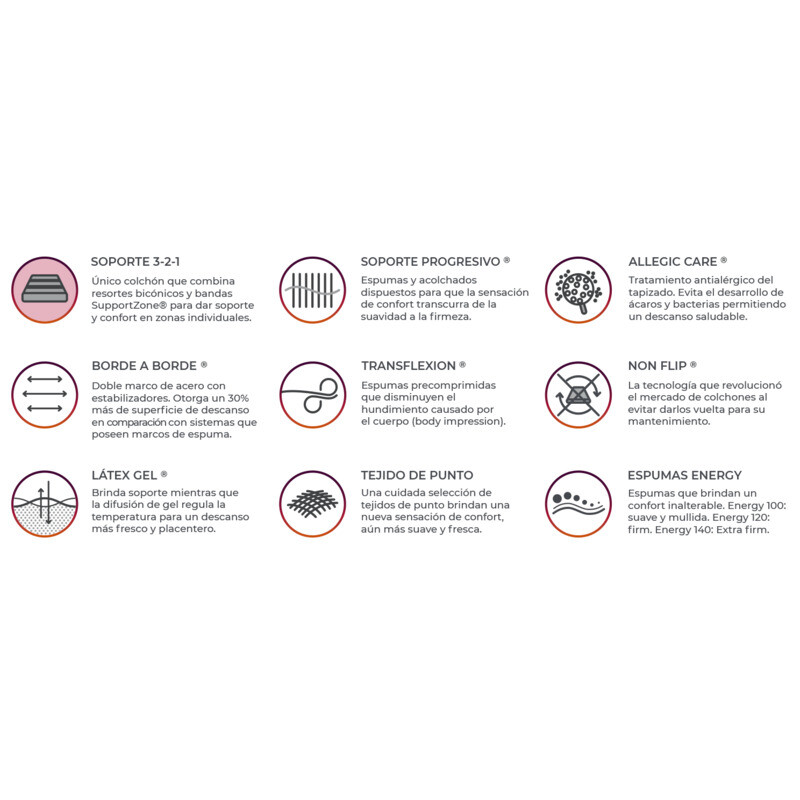 Colchón Simmons Backcare 1.60 x 2.00 Queen