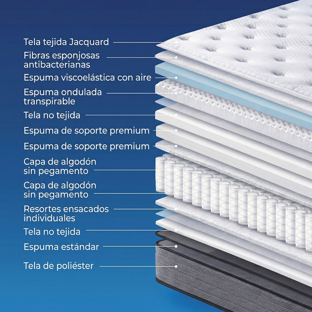 Colchón King en Caja con Resortes Pocket - Flöde Plus Colchón King en Caja con Resortes Pocket - Flöde Plus