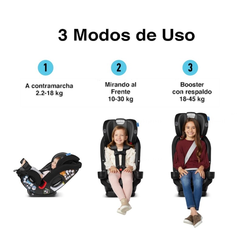 Silla Para Auto Graco Slimfit3 Silla Para Auto Graco Slimfit3