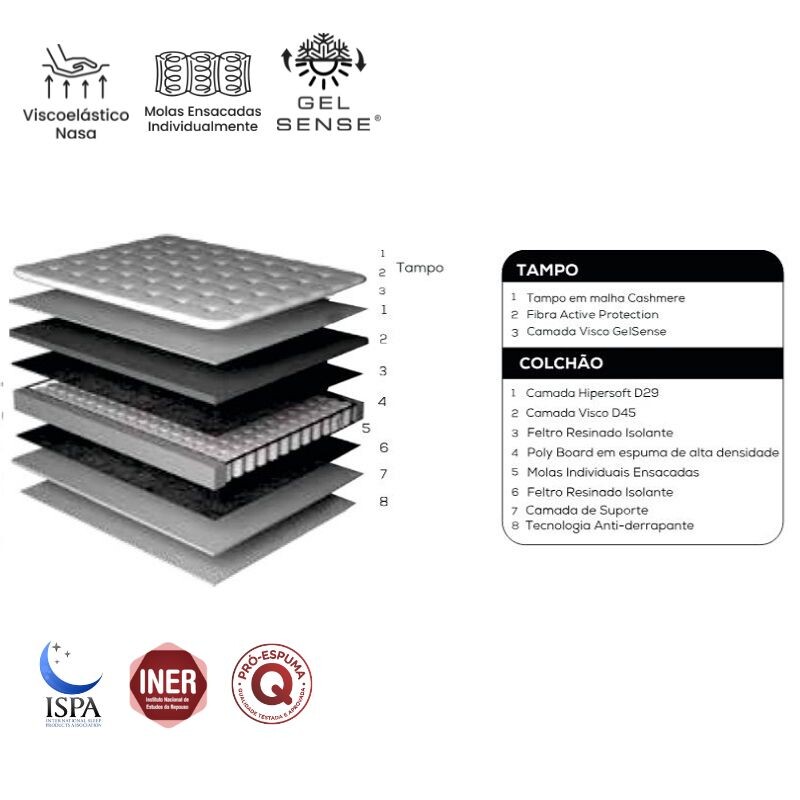 Colchón Resorte Freemont Extra King 193x203x36