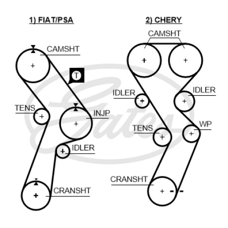 CORREA DISTRIBUCION CHERY DUCATO 1.9D 94/97 - TIGGO 2.0 1.6 GATES CORREA DISTRIBUCION CHERY DUCATO 1.9D 94/97 - TIGGO 2.0 1.6 GATES